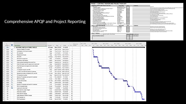 Time line for a mold build project